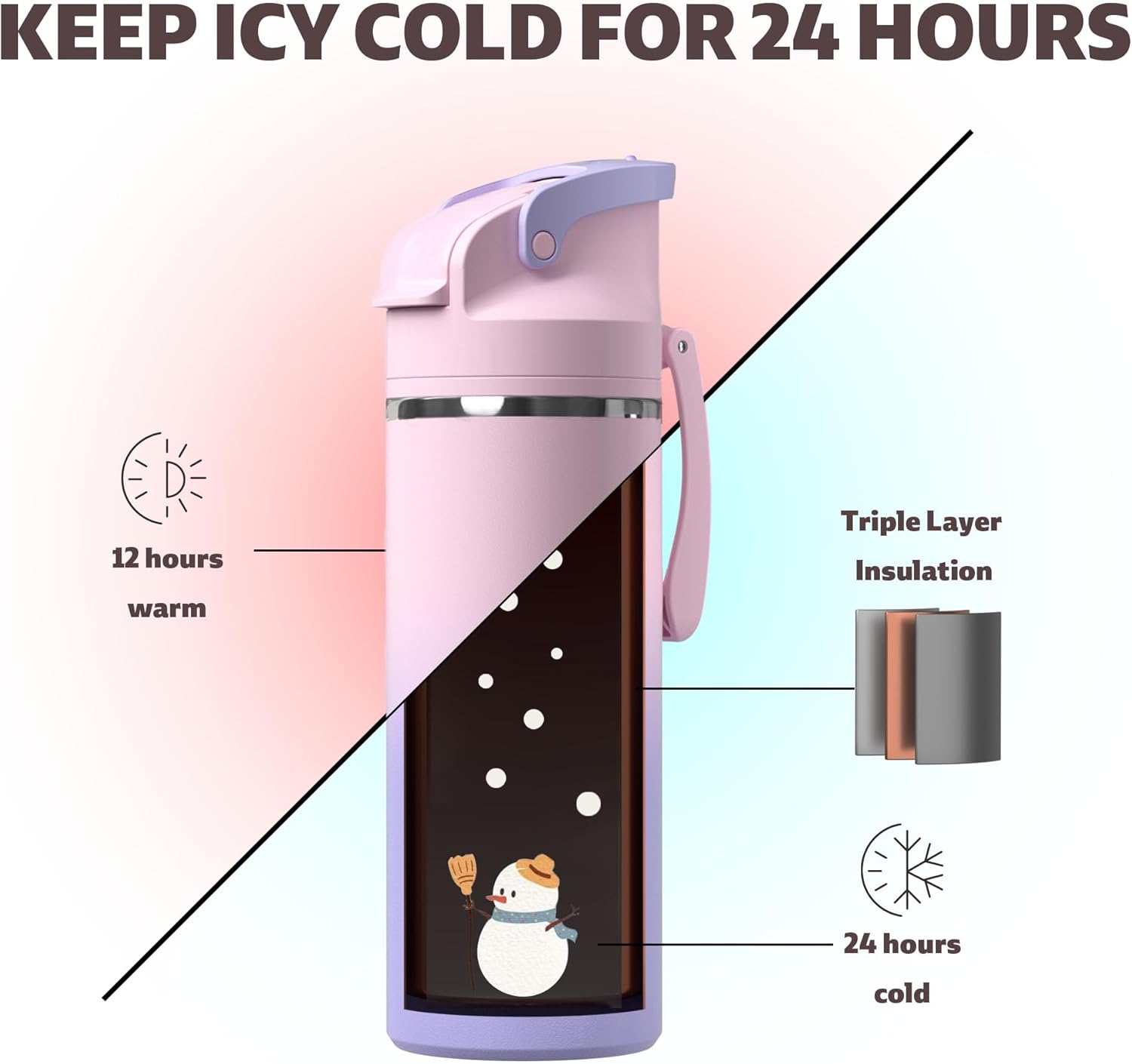 OISIZ Insulated Water Bottle 20 oz with 2 in 1 Spout and Straw Lid,One Click Safety Lock,100% Leakproof,Keep Cold 24H,Vacuum Stainless Steel Water Bottle for School,Travel and Sports,Dishwasher Safe