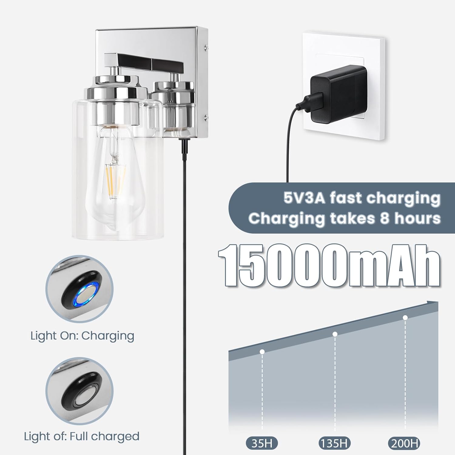 Wall Sconce,Battery Operated Wall Sconce Dimmable Battery Operated 15000mAh Endurance 200 Hours Fast Charging,Wall Sconces for Bedroom Living Room Bathroom Hallway Farmhouse
