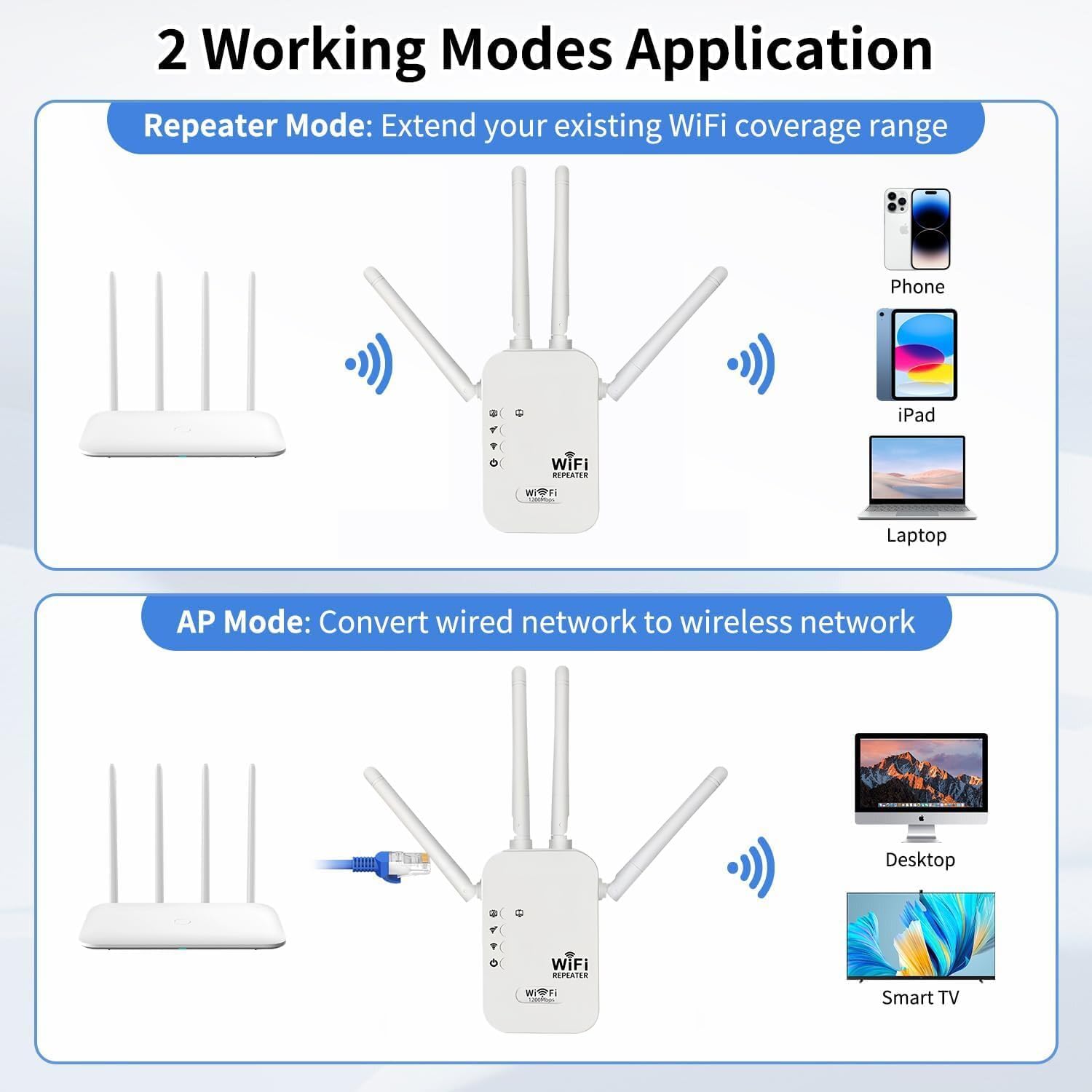 1200Mbps WiFi Extender Signal Booster,WiFi Extender Dual Band for Home，New Gen 6X Faster Internet Booster Extender, WiFi Repeater Coverage up to 10K sq.ft and 65 Devices (White)