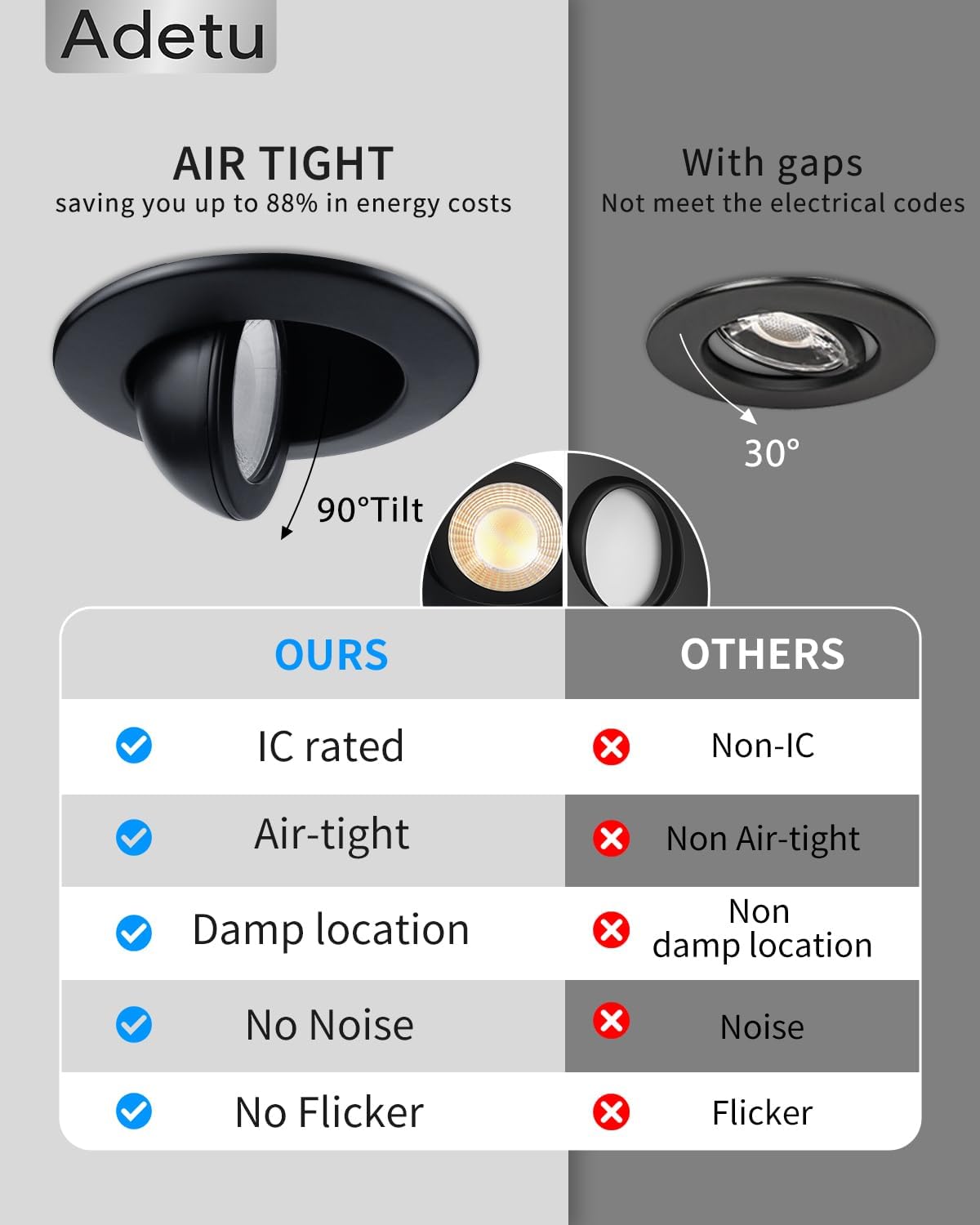 Adetu 3 Inch Gimbal Black Led Recessed Lighting, 360°+90° Adjustable Directional Led Recessed Lights, 2700K/3000K/3500K/4000K/5000K Dimmable Retrofit Eyeball Can Lights with Jbox,ETL (Black, 1 Pack)