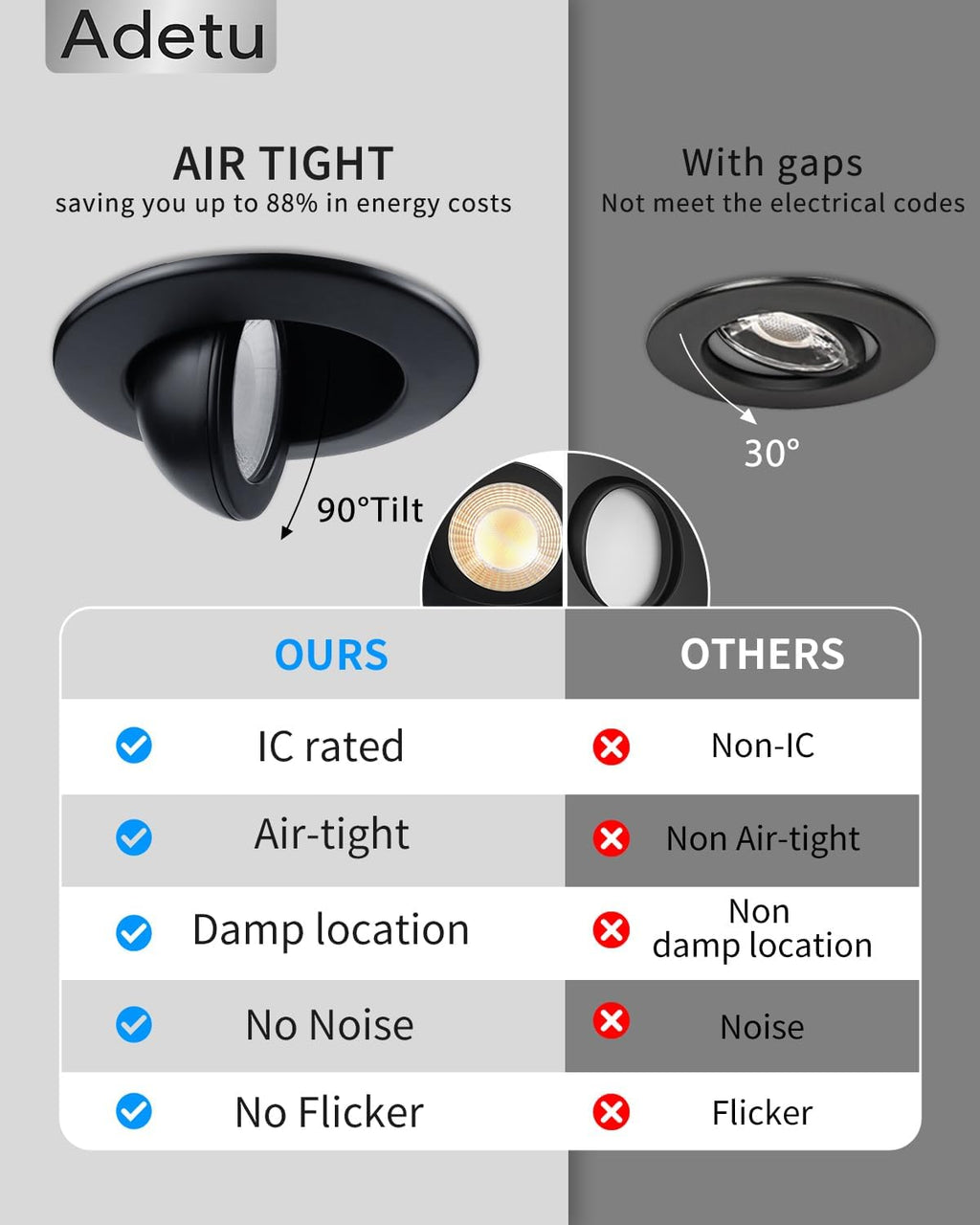 Adetu 3 Inch 5CCT Gimbal Black Led Recessed Lighting with Junction Box, 2700K/3000K/3500K/4000K/5000K, 7W Eqv 80W, 360°+90° Adjustable Led Recessed Lights, 798LM Brightness - ETL (Black, 6 Pack)