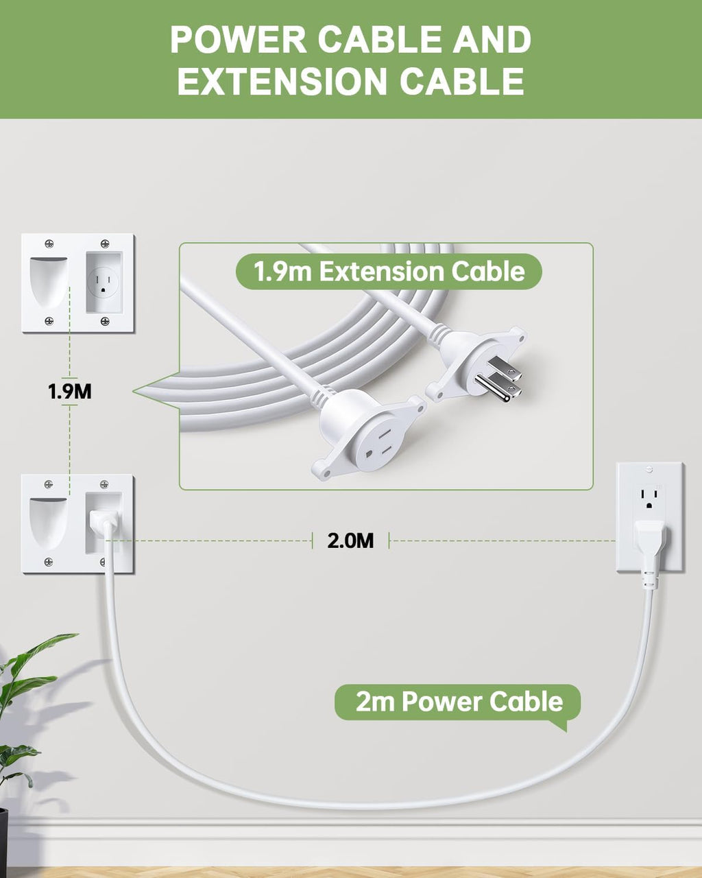 in Wall Cable Management Kit,TV Cord Hider for Wall Mounted TV with Triple Outlet,6.5FT Power Cable and 6.2FT Extension Cable,20A TV Wire Hider for Wall