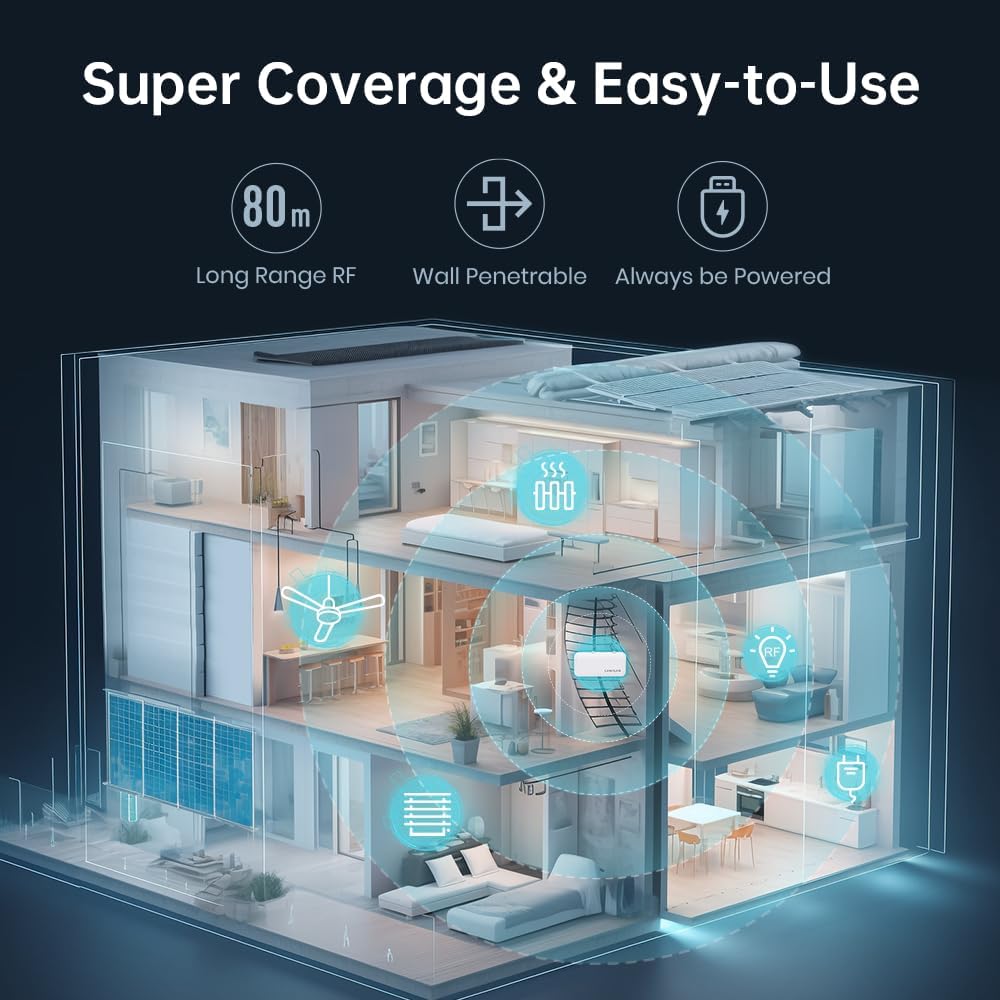 eHome Wi-Fi Smart RF Universal Remote Control,RF Controller for Light Switch,Ceiling Fan,Roller Shutter Motor,RF2MQTT Home Assistant,Compatible with Alexa,Google Home