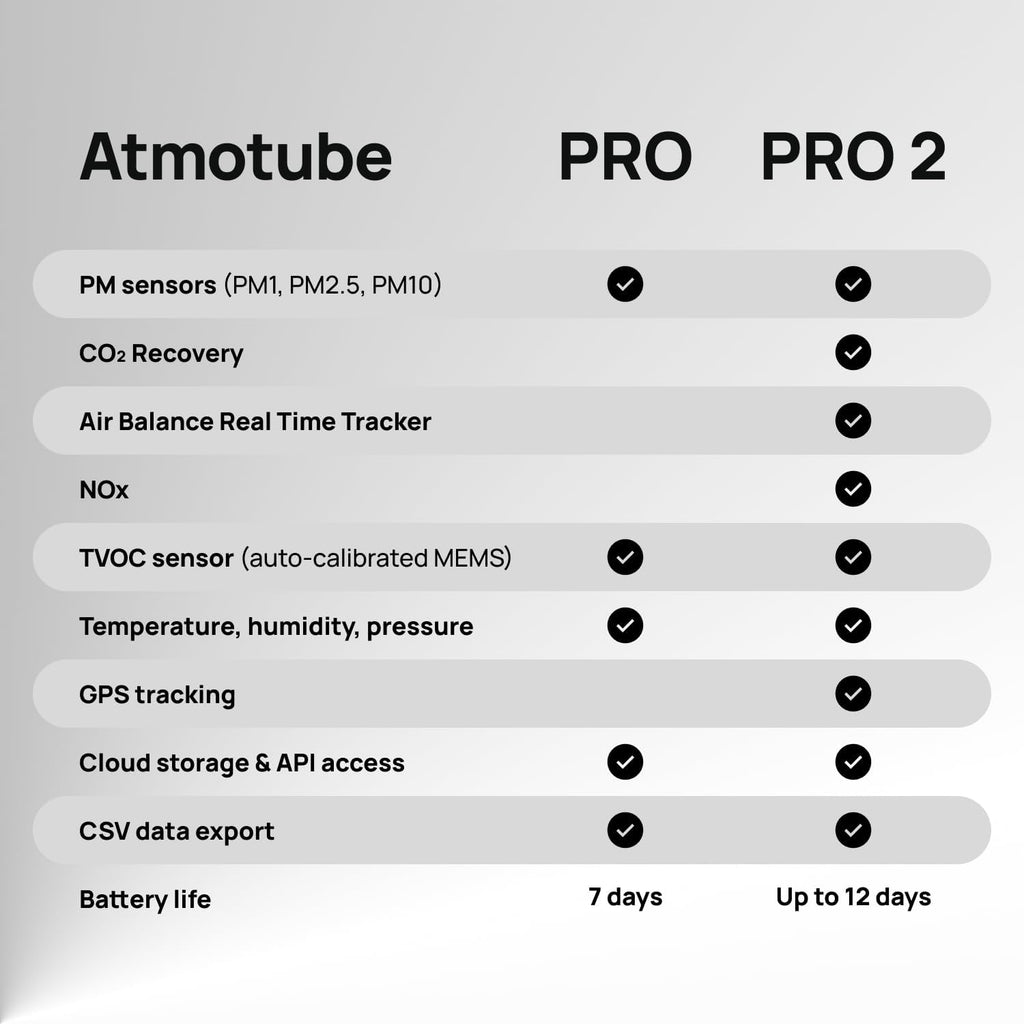 Atmotube PRO 2 Battery Powered Portable Outdoor and Indoor Professional Air Quality Monitor [PM, CO2, VOCs, NOx, Temperature, Humidity and Barometric Pressure Tester], Pollution Meter