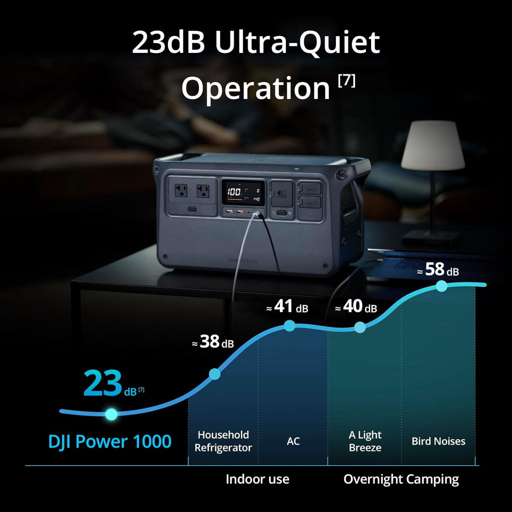 DJI Power 1000 Portable Power Station, 1024Wh Power Generator with Mavic 3 Series Fast Charge Cable, LiFePO4 Cell, Fast Charging, 2200W Max Output, Content Creation, Drone Photography, Camping & RVs