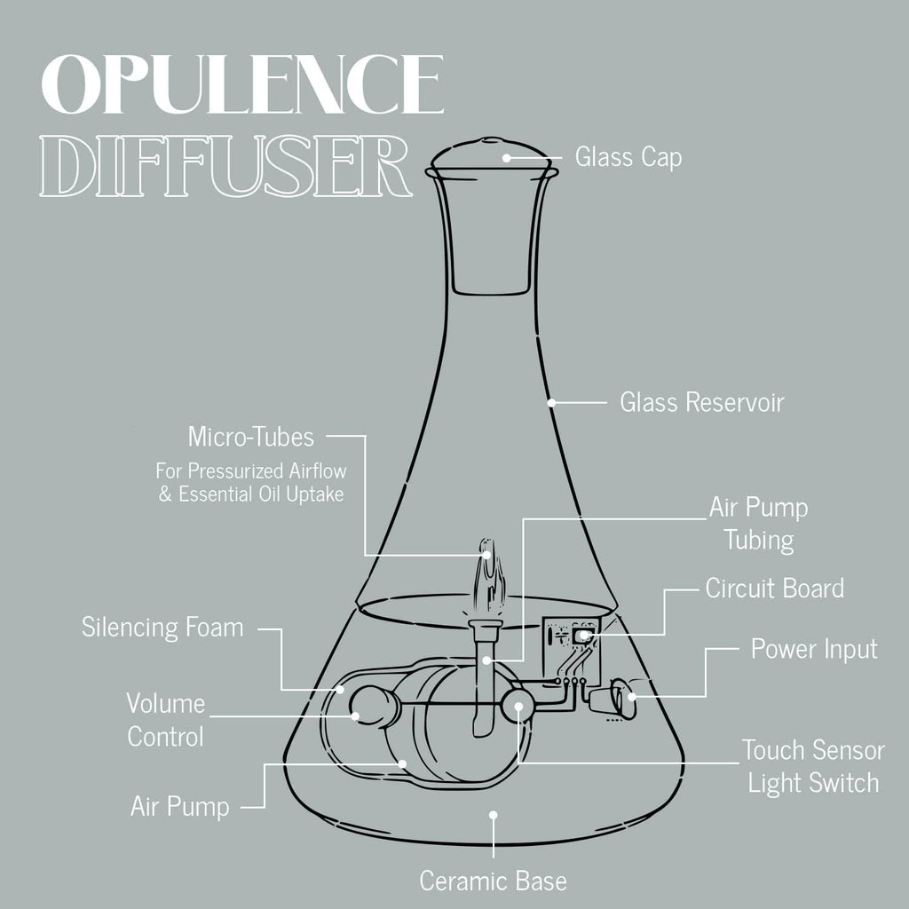 Opulence - Nebulizing Diffuser for Essential Oil/Aromatherapy with Black Marble Ceramic Base and Black Hand-Blown Glass with Touch Sensor Light Switch - No Heat, No Water, No Plastic Product Name