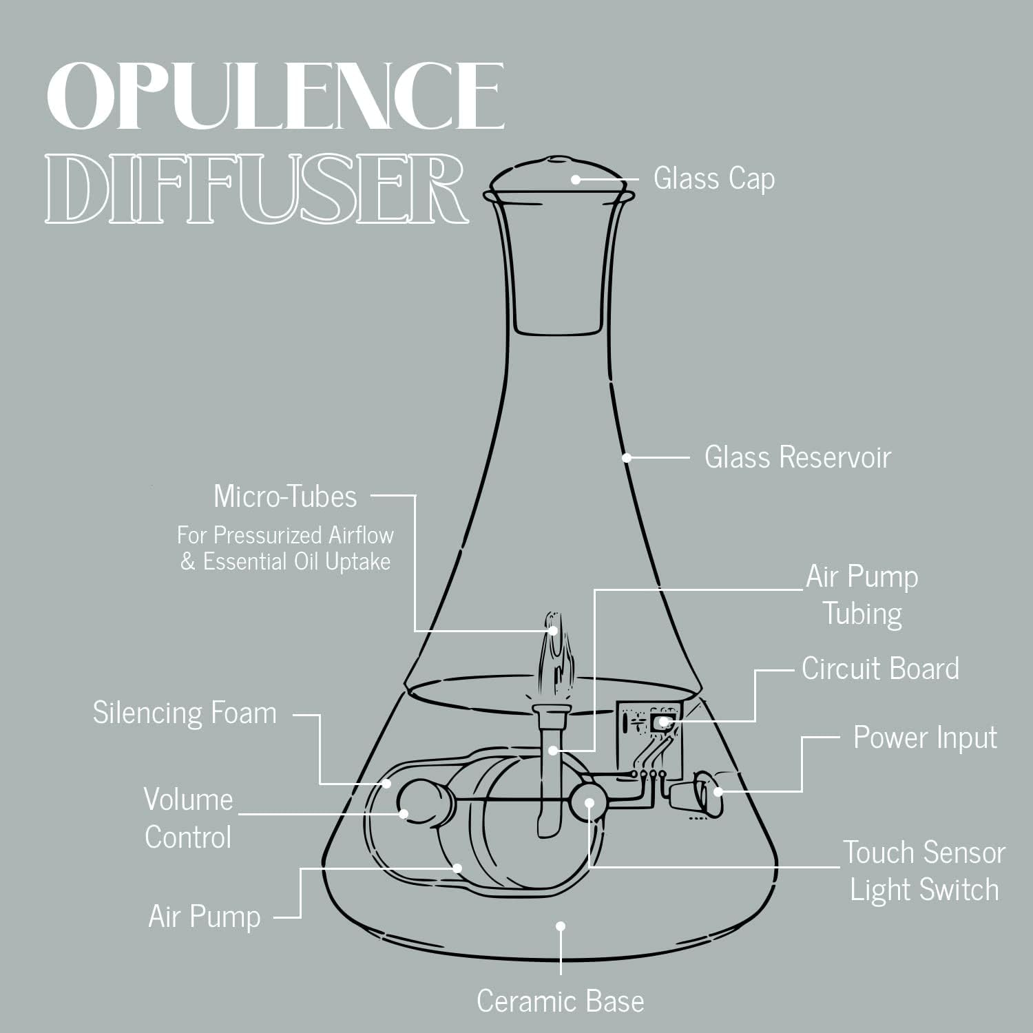 Opulence - Nebulizing Diffuser for Essential Oil/Aromatherapy with Black Marble Ceramic Base and Black Hand-Blown Glass with Touch Sensor Light Switch - No Heat, No Water, No Plastic Product Name