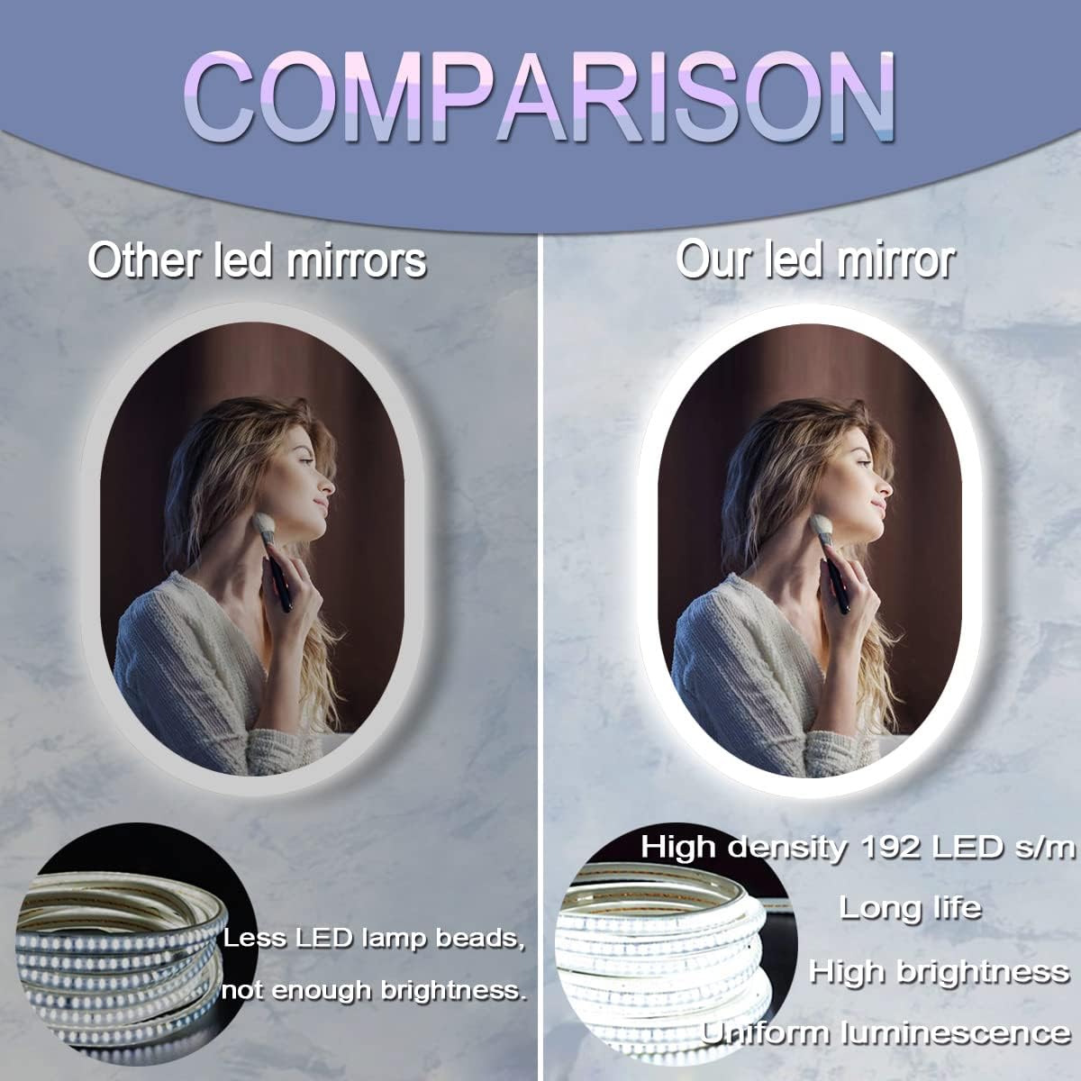32 x 24 Inch Oval Backlit Mirror 3 Color Adjustable Brightness Backlits Oval Lighted Vanity Mirror for Bathroom Wall Horizontal Vertical Mount Antifog 32" Frameless LED Backlit Ovals Mirrors