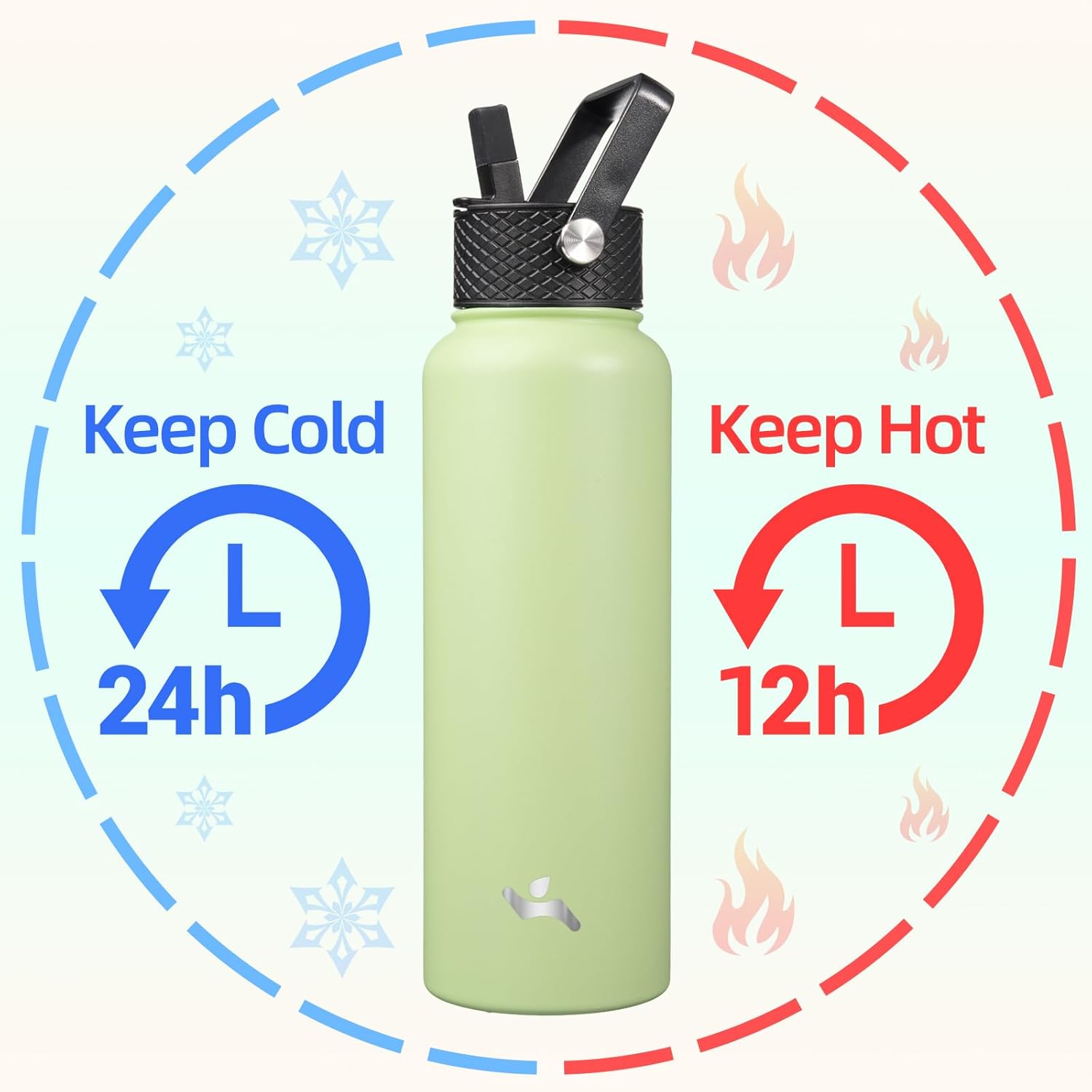 40oz Insulated Water Bottle Stainless Steel Sport Bottles with 3 Lids,Macaron Green