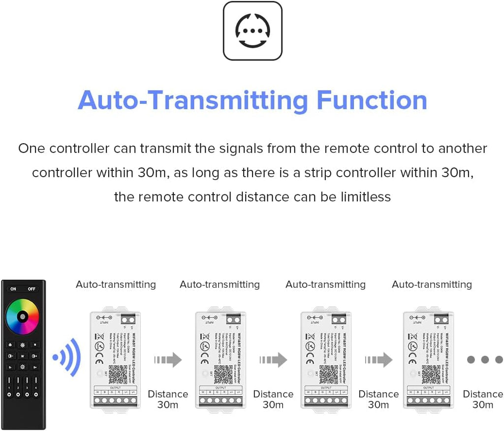 BTF-LIGHTING C04W RGBW PWM SMD FCOB (+ R G B W) 5PIN LED Strip 2.4GHz Tuya WiFi Group Controller Alexa Google Home Smartphone APP Control Compatible with WR01RF RC03RFB RC04RFB RC05RFB Remote
