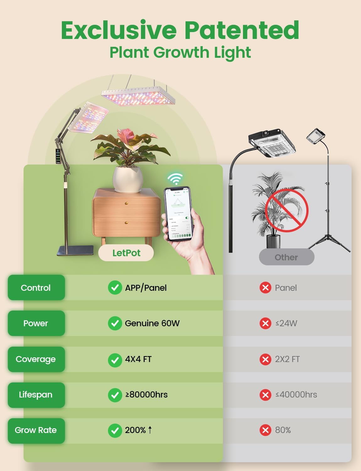 LetPot 60 Watt Plant Grow Lights for Indoor Plants Full Spectrum, Smart APP Control, 8-Level Adjustable Light, Hanging & Stand Use, Aluminum Cooling, 270° Foldable, 360° Rotation, 2x2ft Coverage