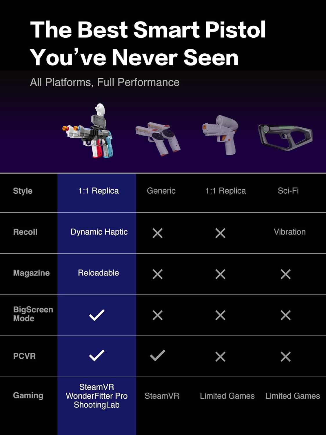 WonderFitter M9 VR Pistol Controller for Meta Quest 2/3/3S SteamVR HTC Vive PICO Realistic Shooting Simulator with Recoil Trigger Pull Detachable Magazine FPS Gun Accessory for Pavlov Onward Half-Life