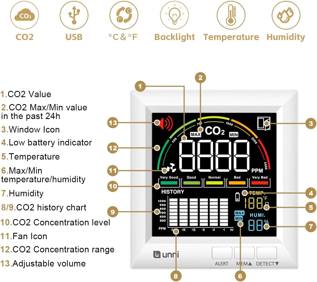 CO2 Monitor Carbon Dioxide Detector for Home, 3 Adjustable Volume for Alerts & 3 Adjustable Backlight, Photoacoustic Sensor for Temperature Humidity & Indoor Air Quality Monitor