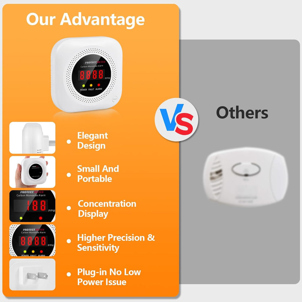Carbon Monoxide Detectors, 2 Pack Protectmeter Portable Carbon Monoxide detectors Plug in Wall for Travel, Portable Carbon Monoxide Detector for Home/Hotel Room/RV with AC Socket with Digital LCD