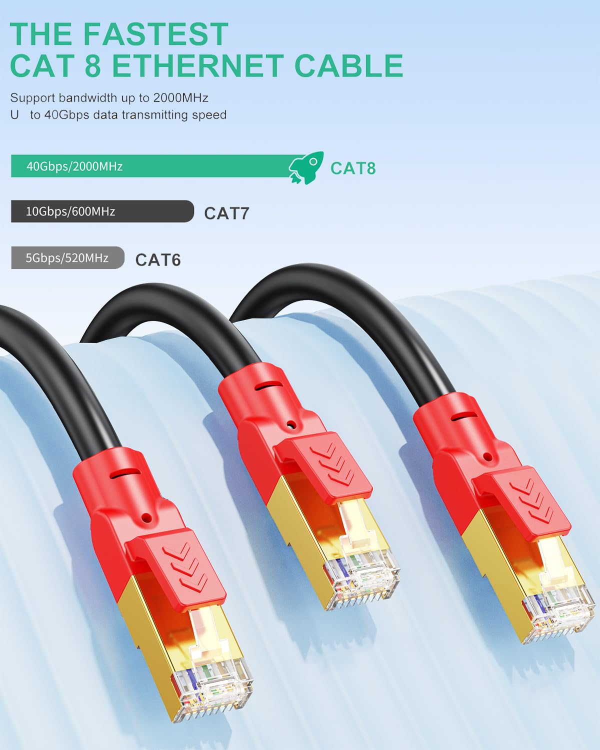 SNANSHI Cat 8 Ethernet Cable 100ft - 40Gbps 2000MHz High Speed Shielded LAN Cable for Gaming, PS5, Xbox, 4K TVs, Modem, Router – Indoor/Outdoor Weatherproof & UV Resistant