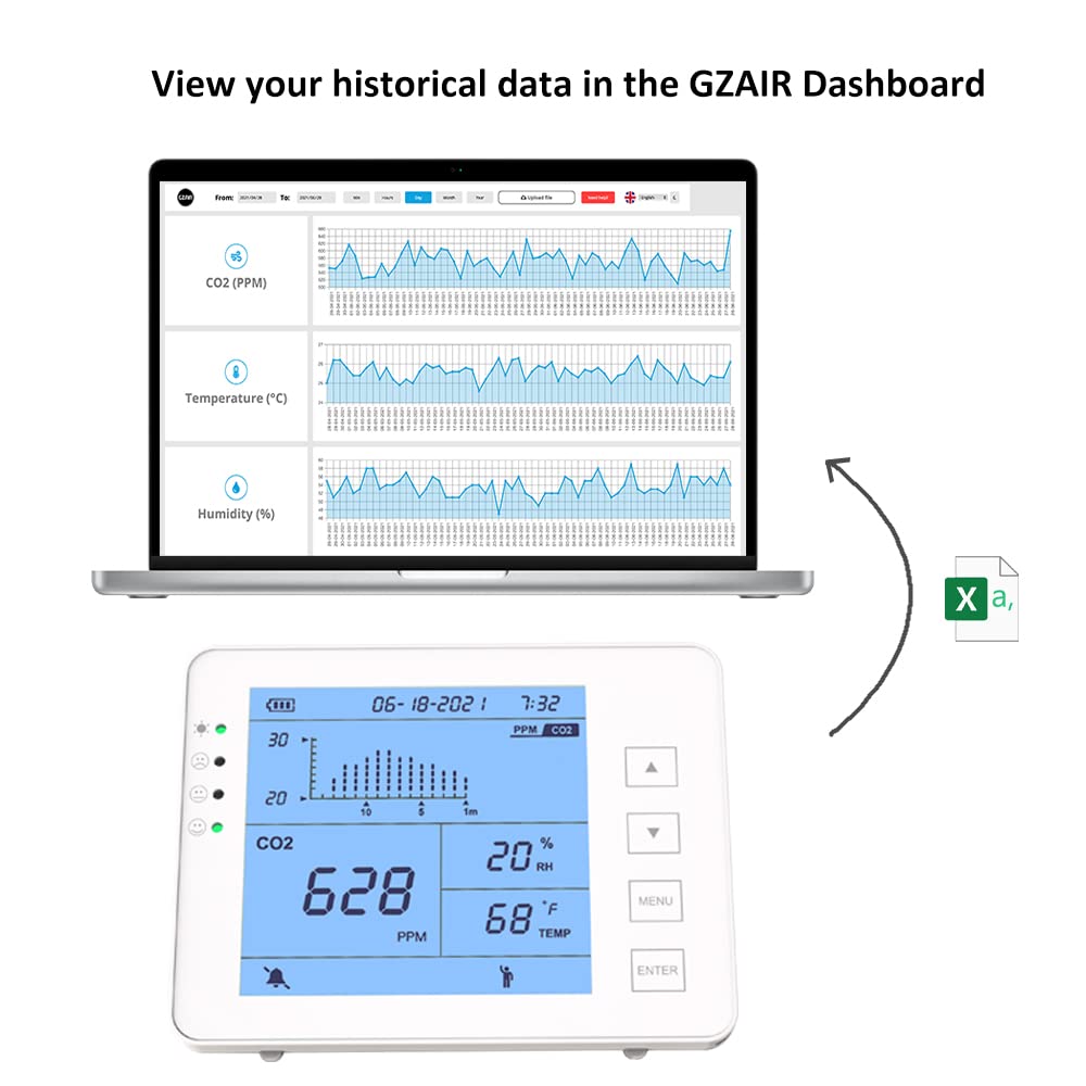 GZAIR CO2 Data Logger Monitor, Wall-Mounted Carbon Dioxide Detector, IAQ CO2 Detector, NDIR Sensor, Temperature and Humidity, 0~5000ppm Range (CO2 Detection Human/Plant Mode)