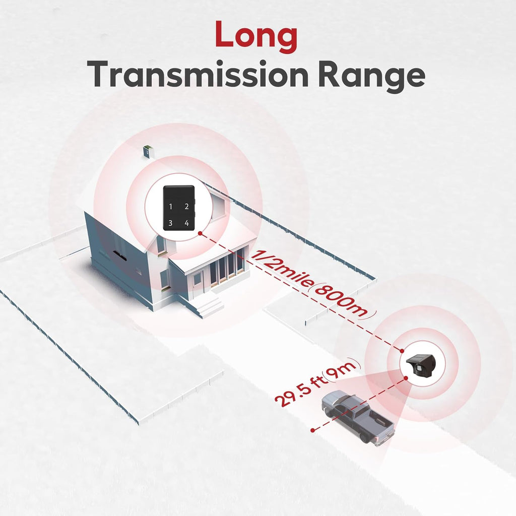 eMACROS Safeguard Wireless Driveway Alarm with SST PIR Technology - 1/2 Mile Range, Weatherproof Motion Sensor, Rechargeable Receiver with 7-Day Backup Power & 38 Chimes, Incompatible with APP
