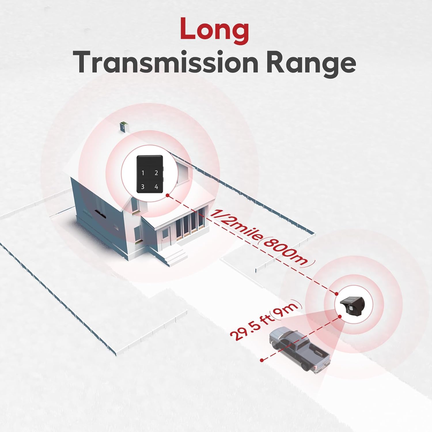 eMACROS Safeguard Wireless Driveway Alarm with SST PIR Technology - 1/2 Mile Range, Weatherproof Motion Sensor, Rechargeable Receiver with 7-Day Backup Power & 38 Chimes, Incompatible with APP