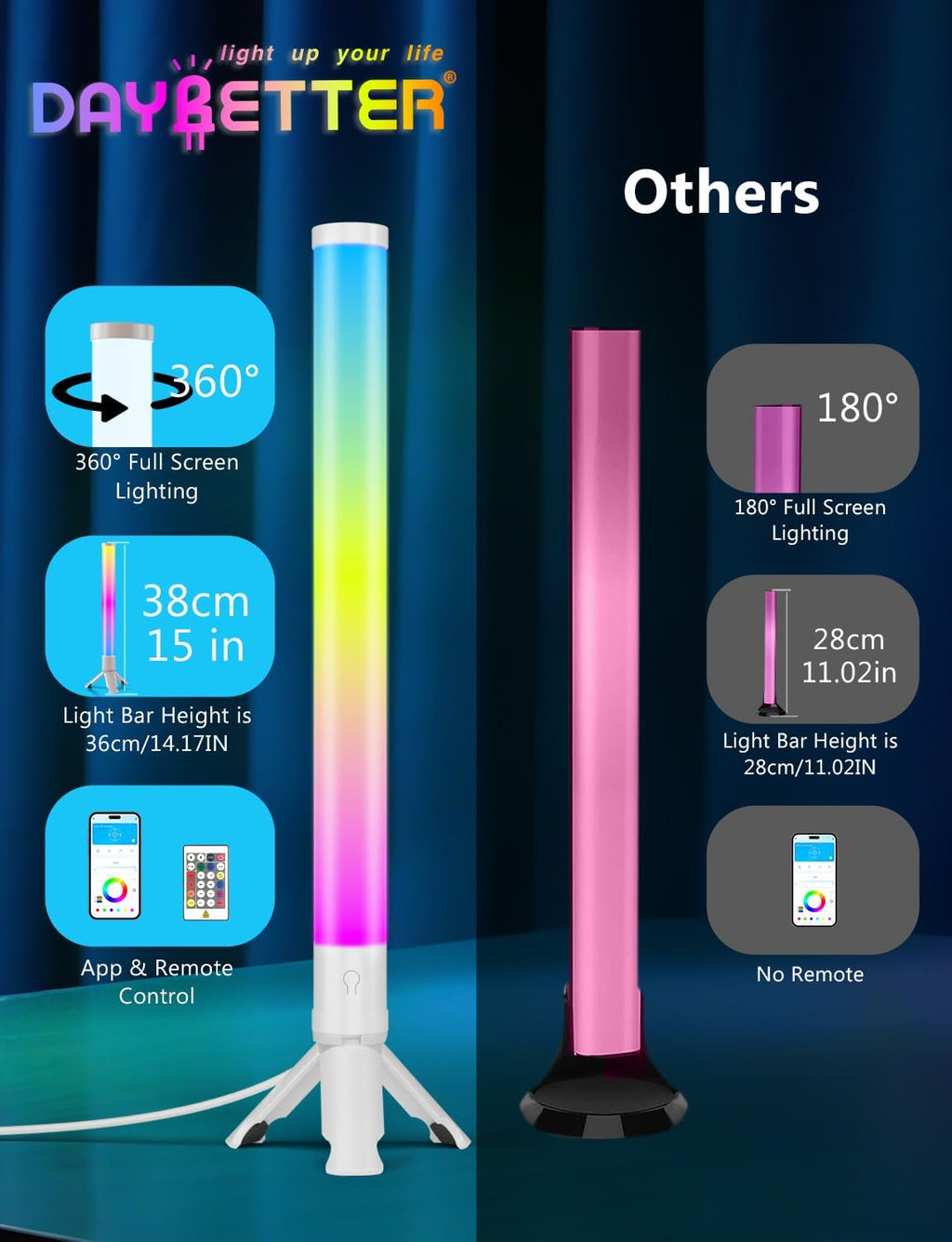 DAYBETTER RGB Light Bar, 360° Smart LED Light Bars for Room, Music Sync Gaming Lights, App & Remote Control Led Lights for TV Backlight, Desk Ambient Lighting for Game Room, Black