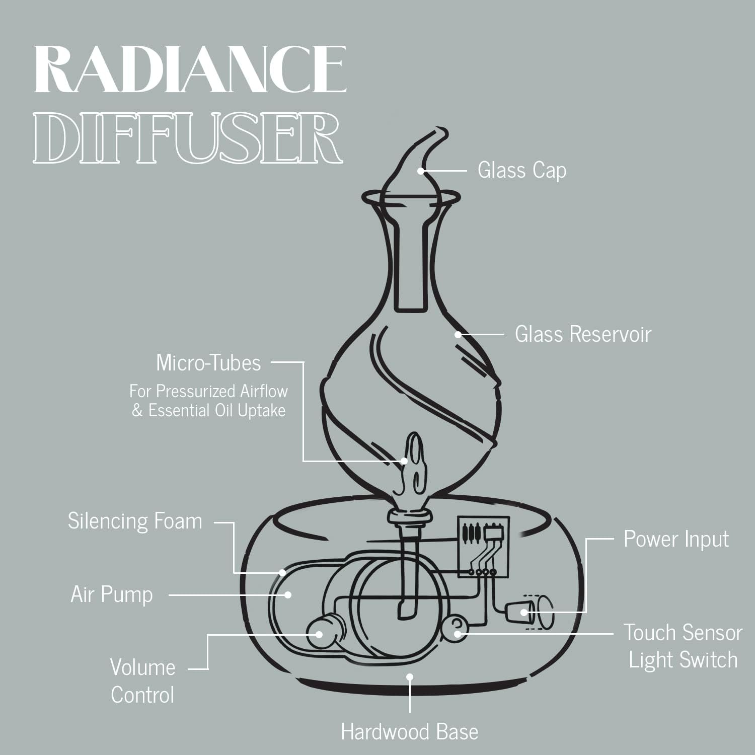 Radiance Nebulizing Diffuser for Pure Essential Oil/Aromatherapy, Premium Home & Professional Use, No Heat, No Water, No Plastic – Light Radiance by Organic Aromas