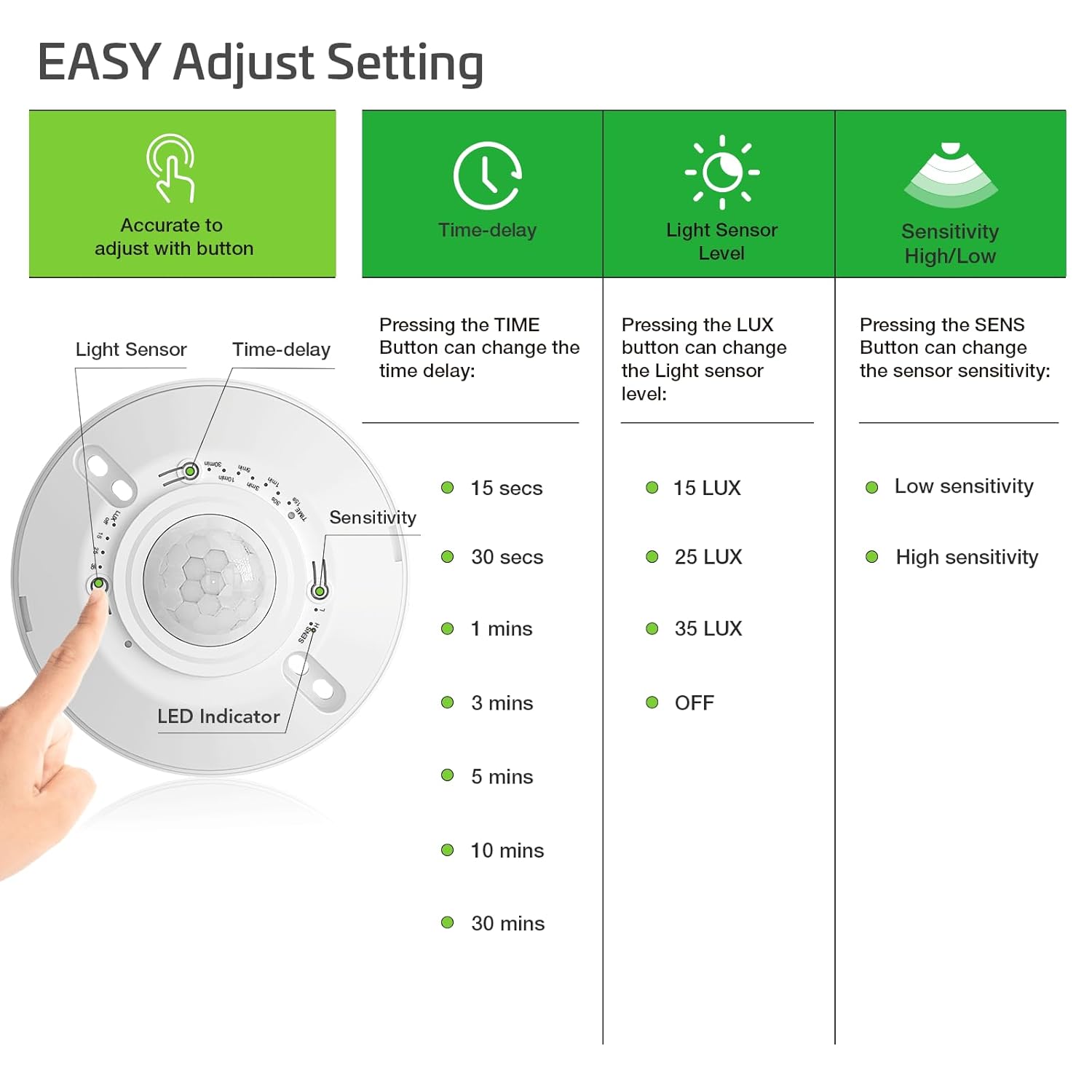 RAYZEEK 12V 24V Low Voltage Ceiling Sensor Pir Occupancy Motion Detector, 360 Degree Field of View High Sensitive Motion Sensor,10A,Commercial/Residential,Up to 1600 sq.ft,PC Fireproof