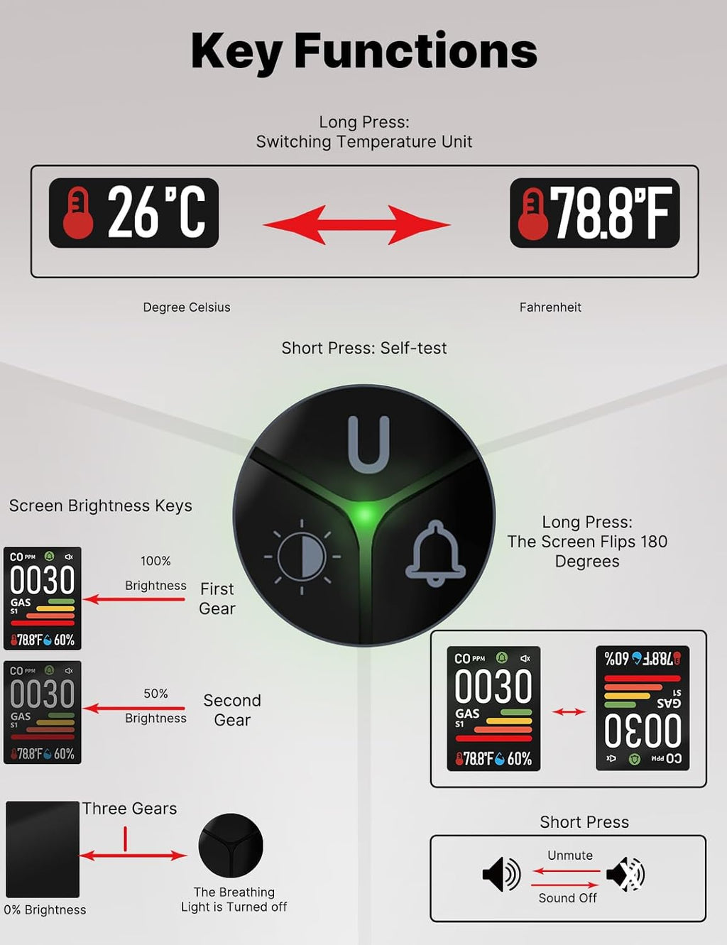 4IN1 Gas & Carbon Monoxide Detector Combination Plug in, CO Gas Monitor with Real-Time Temperature & Humidity Display, Alarm for Natural Gas, Propane