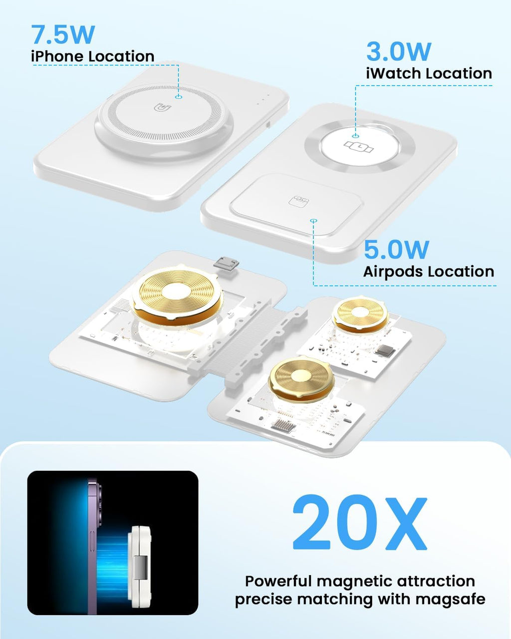 Wireless Charging Station for Mag-Safe Charger: JoyGeek Fast Wireless Charger Pad for iPhone 16/15/14/13/12 Series -Travel Stand for Apple Watch 10-2 - Air-Pods 4/3/2/Pro