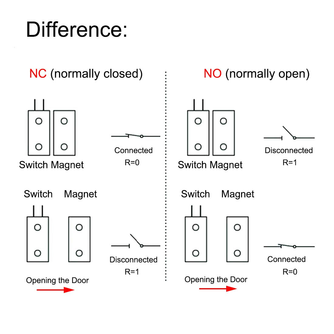 Magnetic Reed Switch NO Surface Mount Wired Door Window Contact Sensor with Adhesive Paper for Home Security and Burglar Alarm Systems MC-38 5pcs