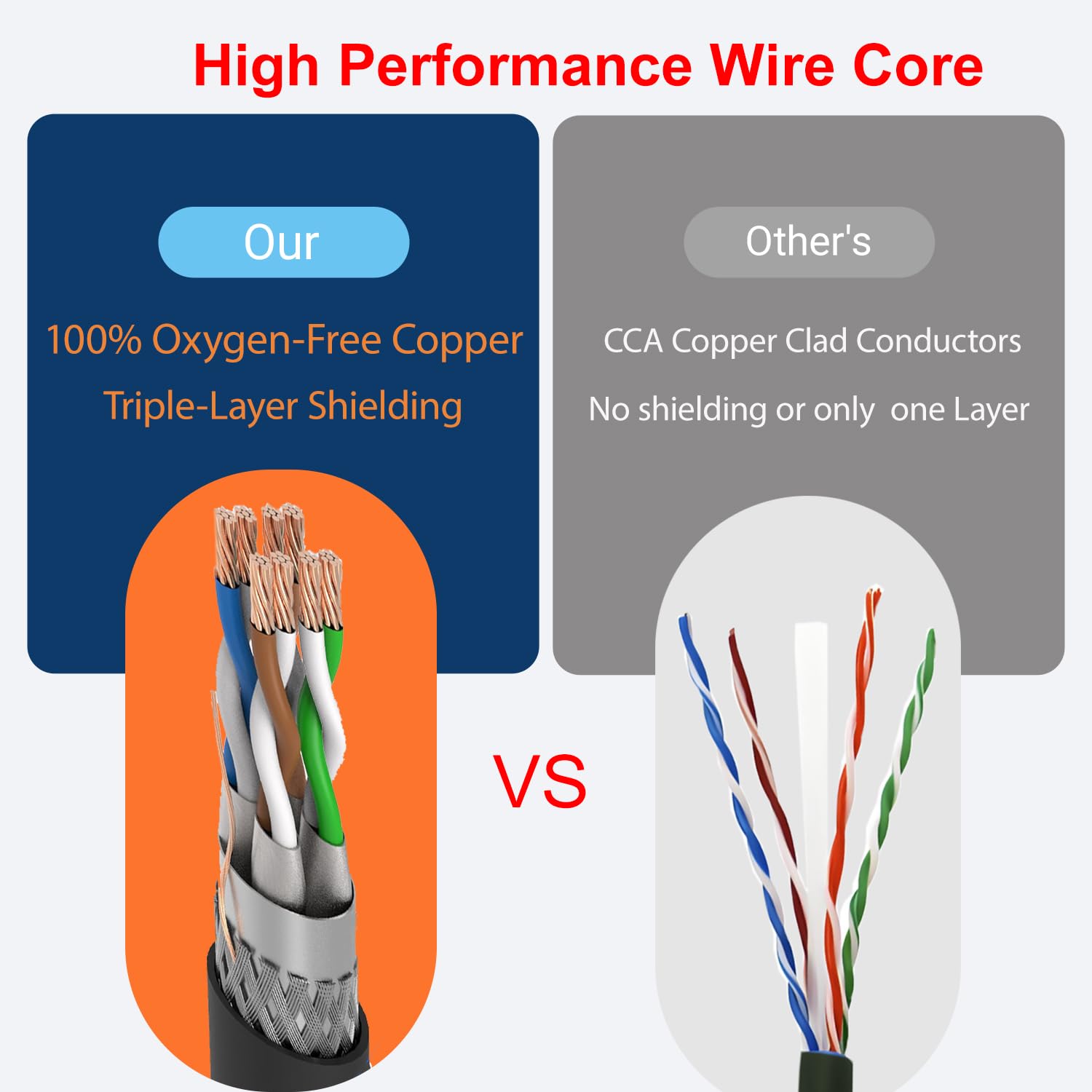 SNANSHI Cat 8 Ethernet Cable 30ft - 40Gbps 2000MHz High Speed Shielded LAN Cable for Gaming, PS5, Xbox, 4K TVs, Modem, Router – Indoor/Outdoor Weatherproof & UV Resistant