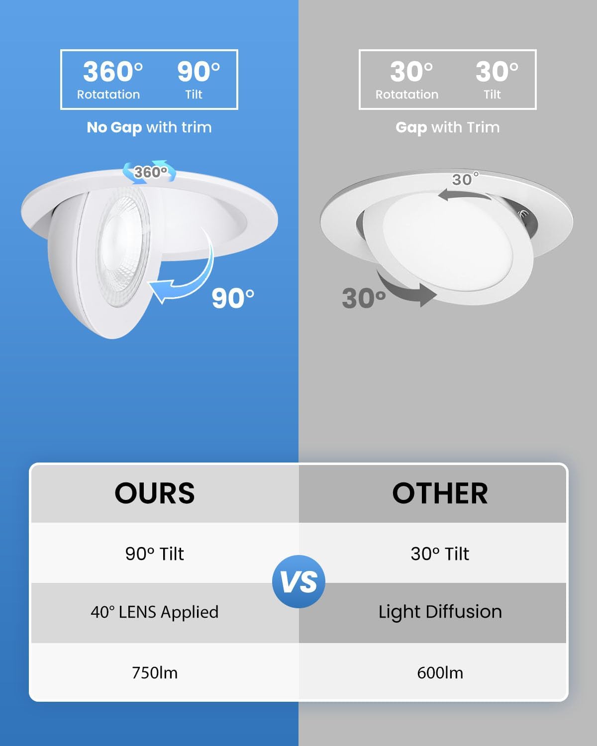 4inch Gimbal LED Recessed Light Recessed LED 4 inch White Swivel Gimbal Canless Light 360° Rotation 90° Tilt 4" 9W Eyeball Lighting Dimmable Adjustable Can Spotlights 5CCT White 4 inch 6 Pack