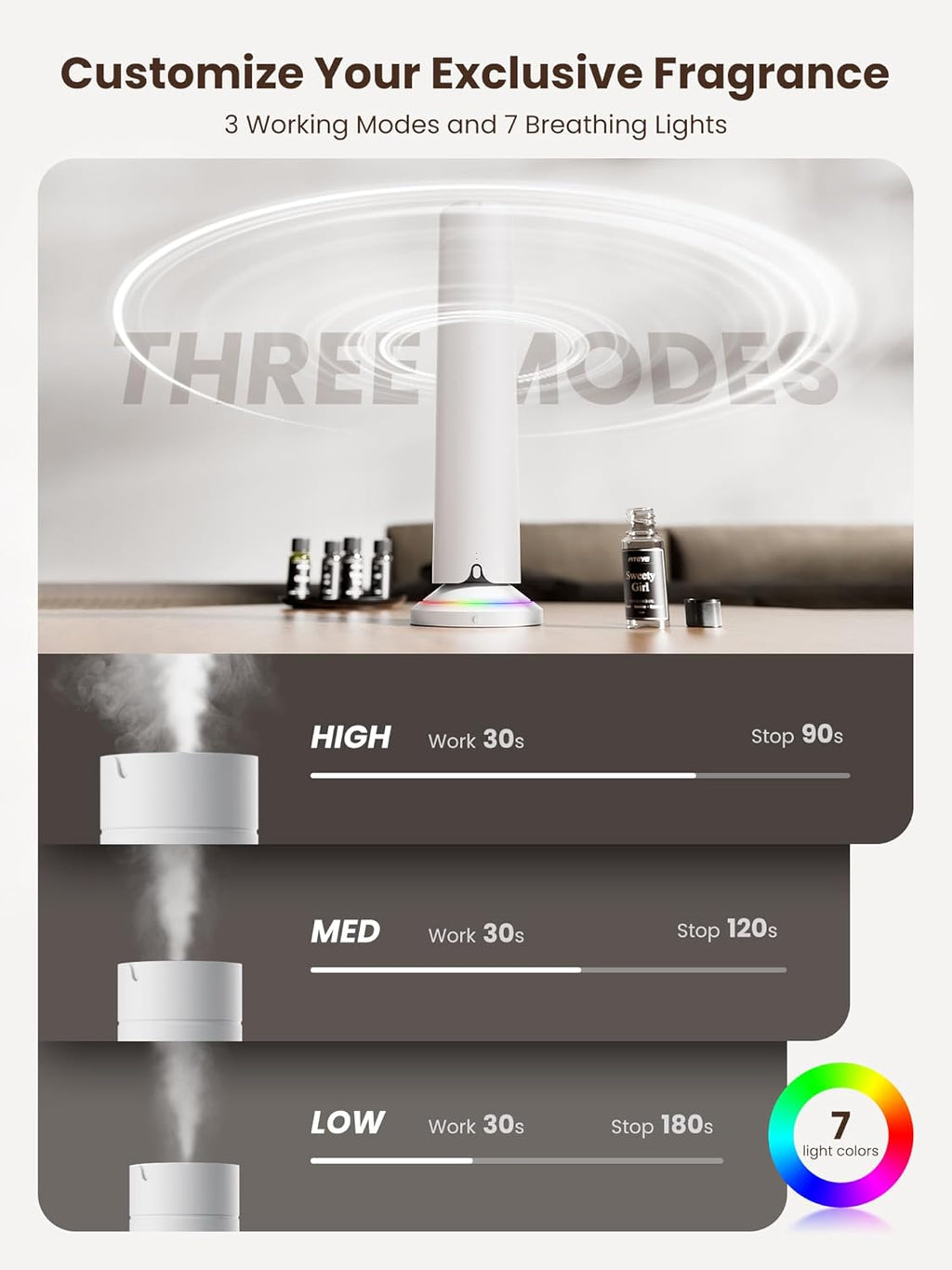 Waterless Scent Diffuser Kit Include 5x20ml Essential Oils, Essential Oil Diffuser for Home, Hotel & Office, APP&Remote Control, Quiet Operation, Pets and Kids Friendly, Max Coverage 1500 Sq Ft, White