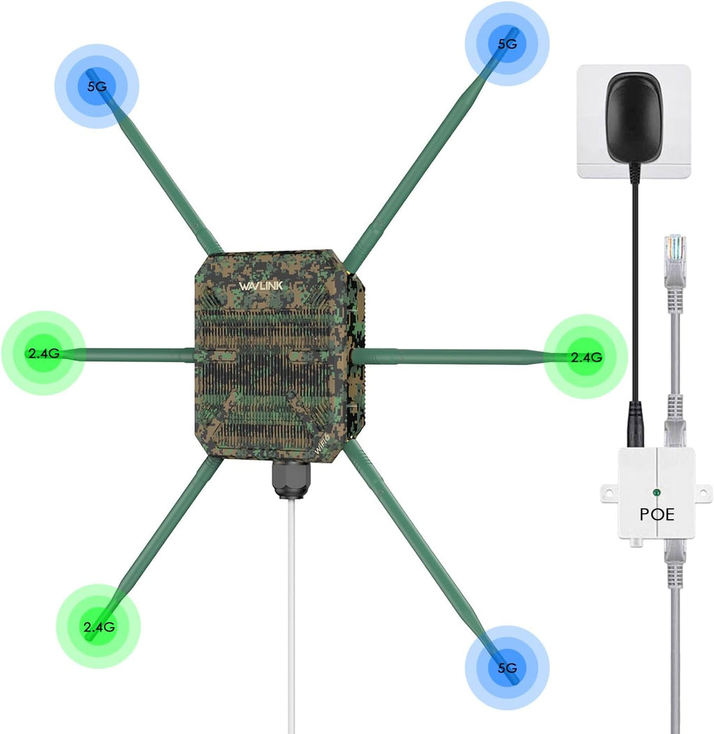 WAVLINK AX3000 Outdoor WiFi Access Point with PoE, 2025 New Model Long Range Outdoor Wireless Repeater, Dual Band 2.4G+5G, 6x7dBi High-gain Antennas, IP67 Weatherproof, Work with Starlink, Greenwood