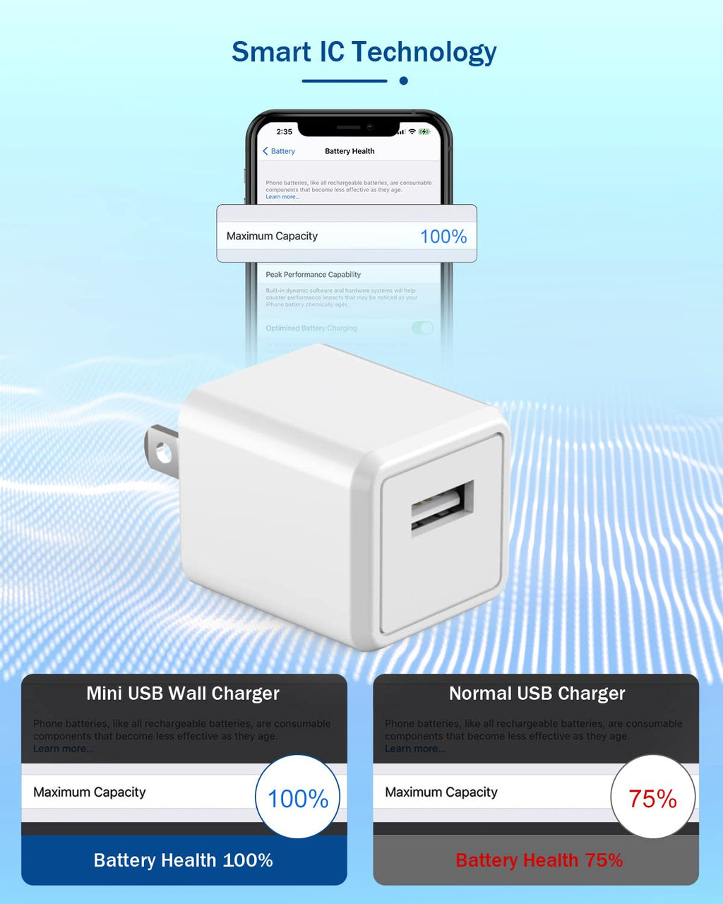 iPhone Charger Cord 6FT, [Apple MFi Certified] 2 Pack Lightning Cable Cube Phone Charging Transfer Cord Cable USB Plug Wall Charger Block Travel Adapter for iPhone 14/13/12/11/SE 2022/8/7/XS/XR/X/iPad