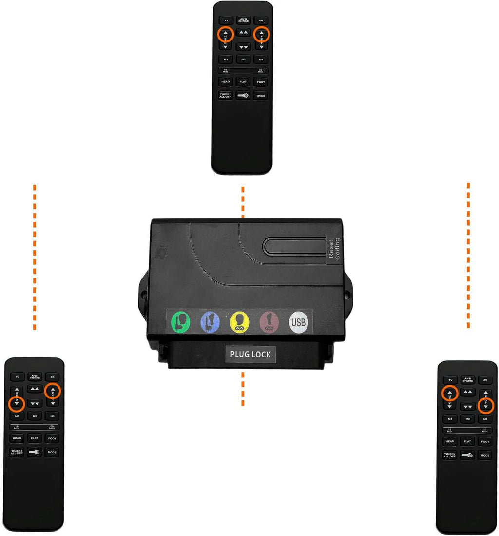 Adjustable Bed Remote for Richmat HJH55 Adjustable Bed Replacement Parts