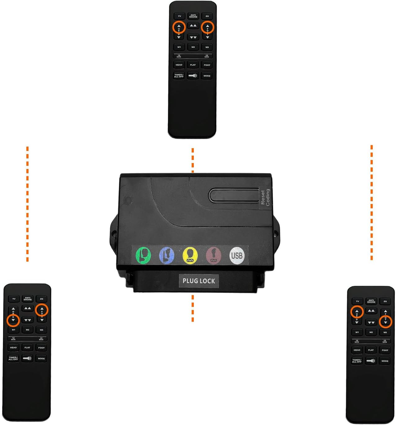 Adjustable Bed Remote for Richmat HJH55 Adjustable Bed Replacement Parts