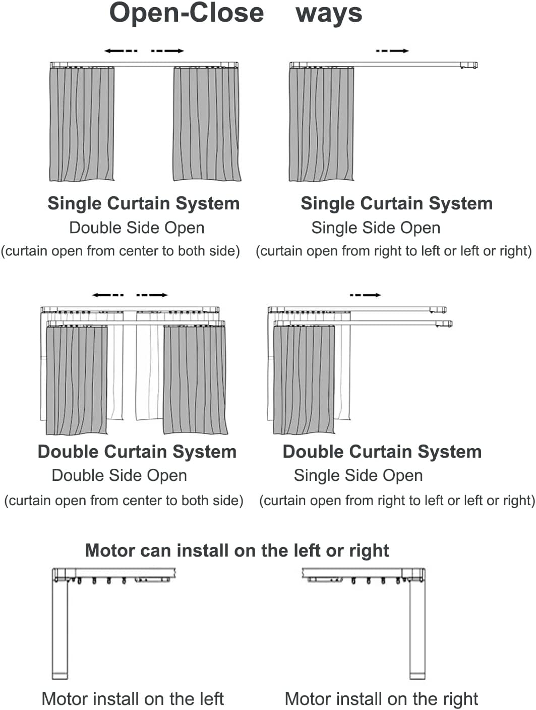Electric Smart Curtains System, Automatic Curtain Opener, Motorized Curtains Rod with Remote, Compatible with Alexa/Google Home/Tuya App (Up to 124inches)