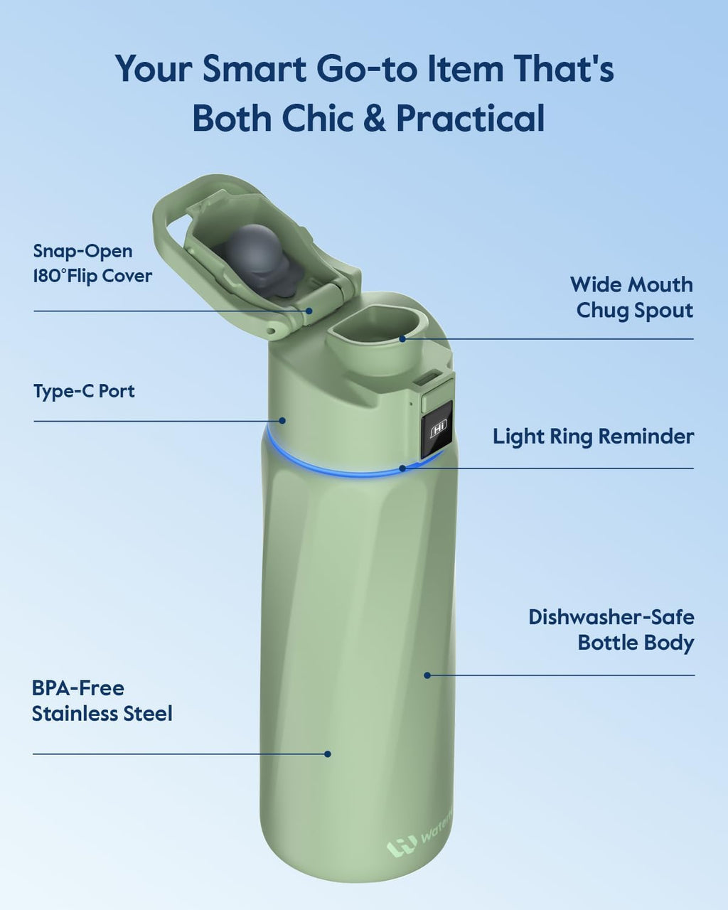 BOOST Smart Water Bottle that Reminds You to Drink, 24oz BPA-Free Stainless Steel Vacuum Insulated Bottle, Wide Mouth Water Tracker Bottle with APP, Ideal Gift for Christmas, New Year