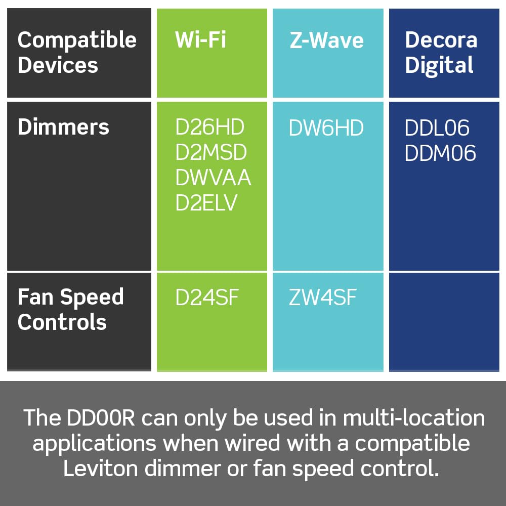 Leviton Decora Smart Dimmer Switch Companion for Multi-Location Dimming (Not for Stand-Alone use), 120/277VAC, 60Hz, DD00R-DLZ, White, Ivory, Light Almond