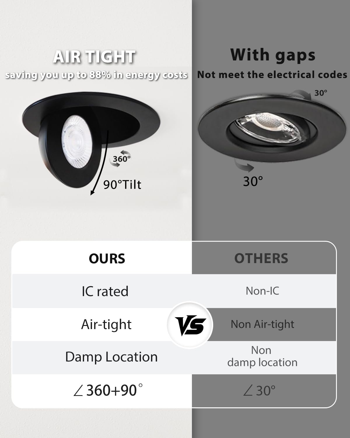 Adetu Recessed Lighting 6 inch, 360°+90° Adjustable Directional 6 inch 5CCT Gimbal Black Led Recessed Light, 2700K-5000K Dimmable Retrofit Eyeball Can Recessed Lights with Jbox, ET (Black,1 Pack)