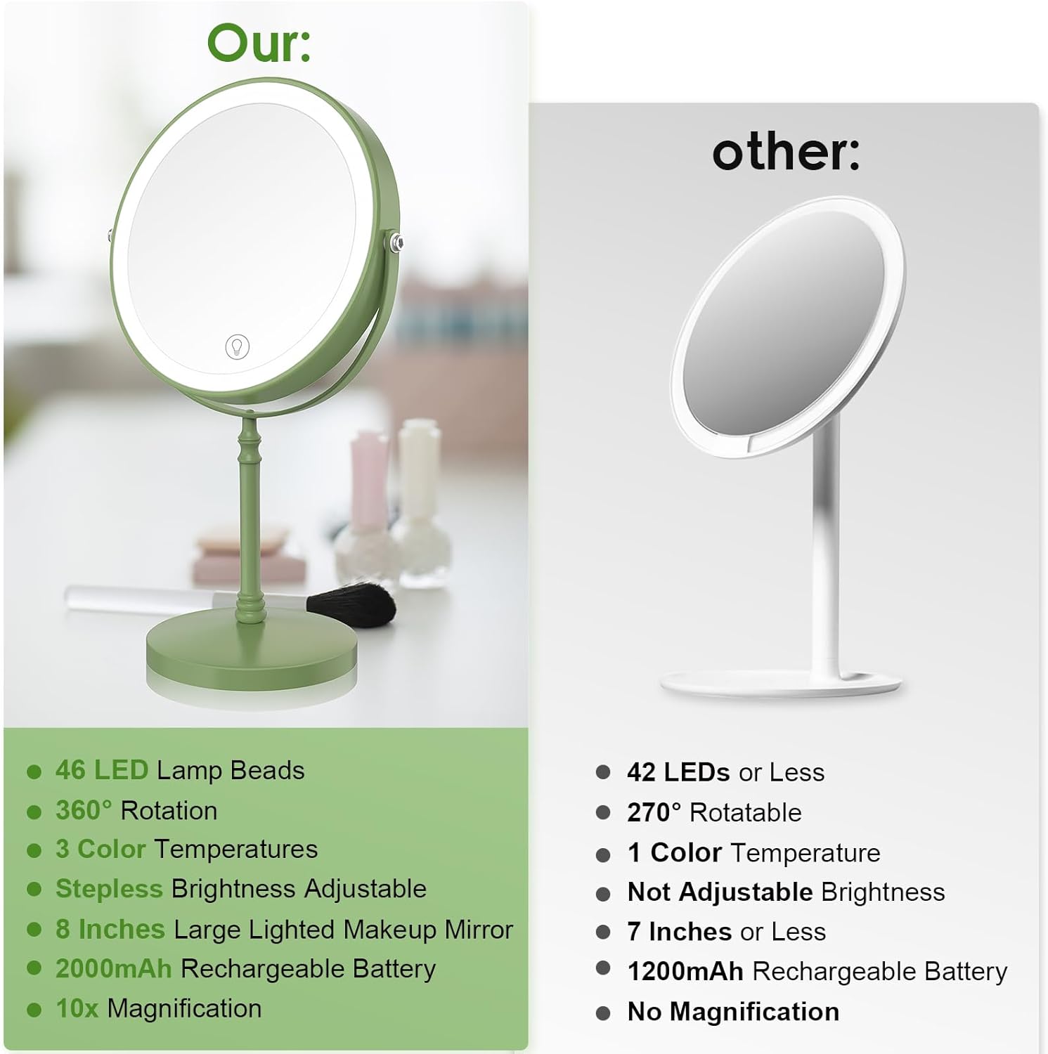 Lighted Makeup Mirror, 3000 mAh Rechargeable Double Sided Magnifying Vanity Mirror with 3 Colors, 1x/10x, 360° Rotation , Brightness Adjustable Magnification Cosmetic Light up Mirror, Women Gift