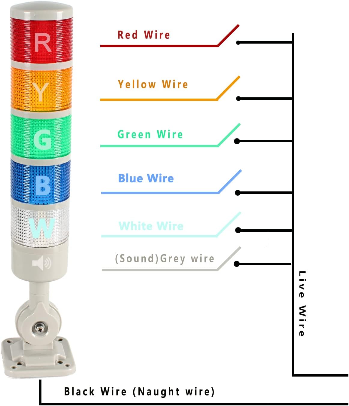Signal Tower Stack Lights - Industrial Warning Lights with Rotatable Base, Steady/Flashing Switch, 110V/220V AC (5-Layer, Buzzer)