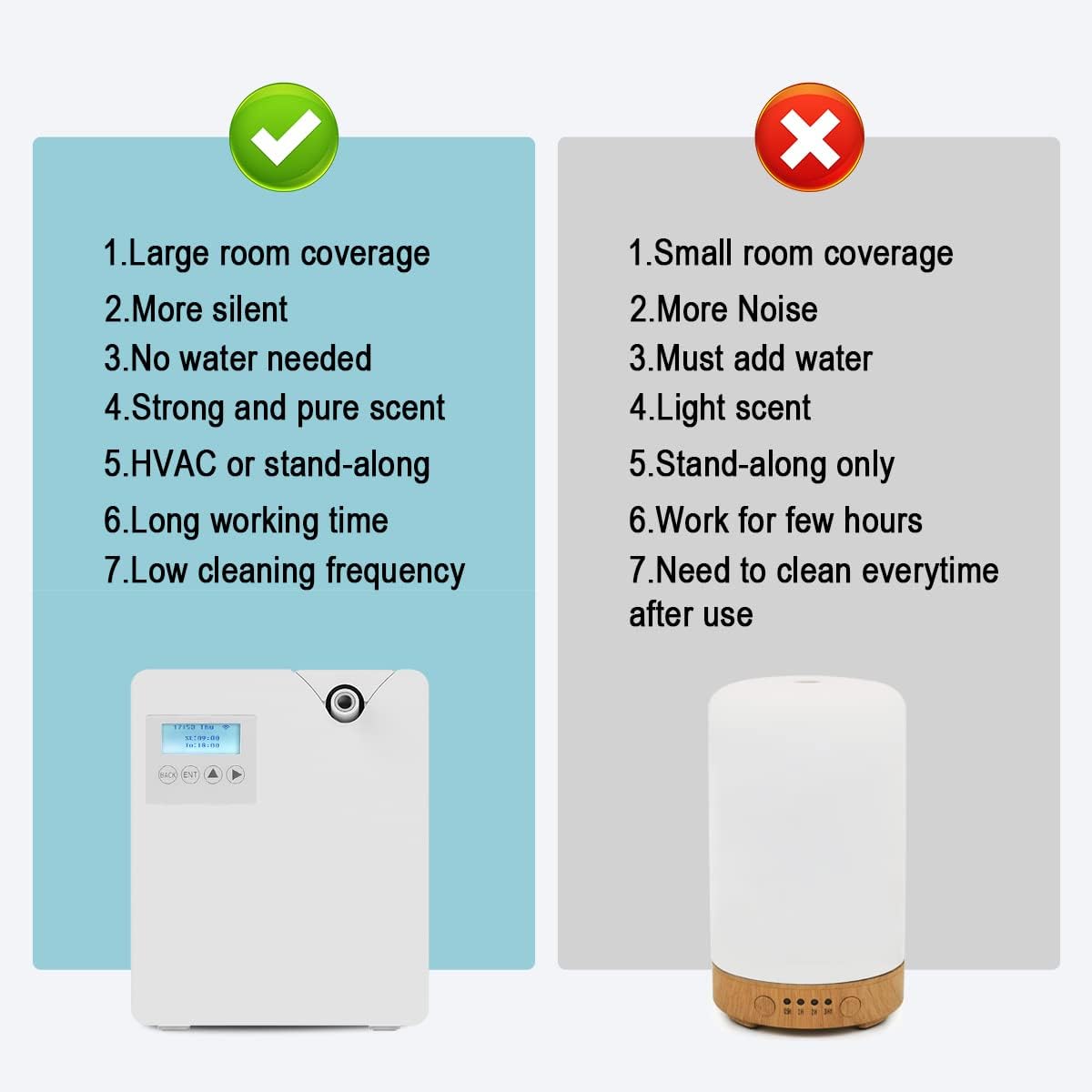 Smart Scent Air Machine for Home, Bluetooth & WiFi Hotel Scent Diffuser with Cold Air Tech, 300ML Waterless Essential Oil HVAC Scent Diffuser for Large Room, Office(White)