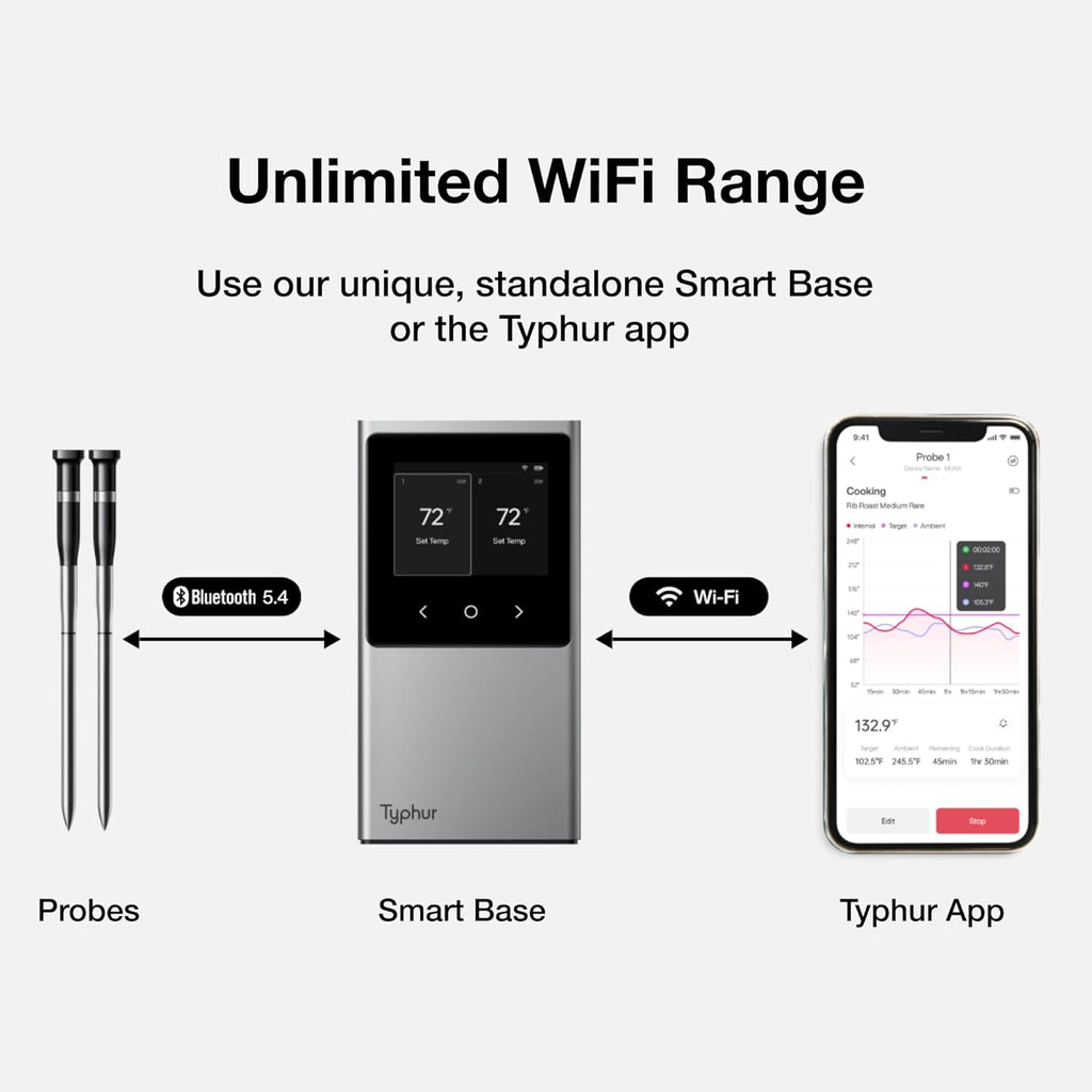 Typhur Sync WiFi Wireless Meat Thermometer Digital, 2 Probes, Smart Base, LCD Display, Unlimited Range, Bluetooth 5.4, Improved Stability, NIST-Certified Accuracy, BBQ, Grill, Smoker, Oven, Kitchen