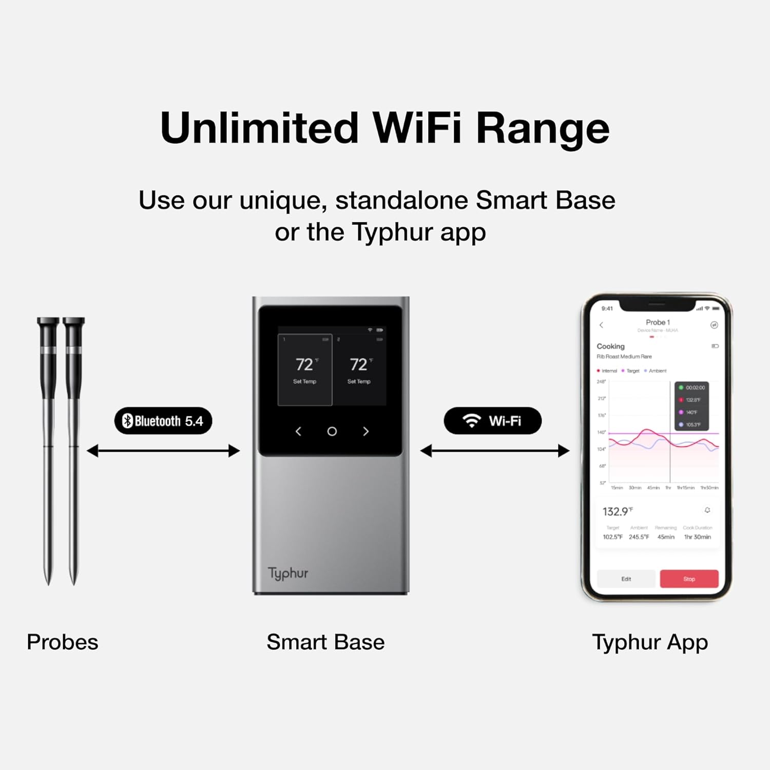 Typhur Sync WiFi Wireless Meat Thermometer Digital, 2 Probes, Smart Base, LCD Display, Unlimited Range, Bluetooth 5.4, Improved Stability, NIST-Certified Accuracy, BBQ, Grill, Smoker, Oven, Kitchen