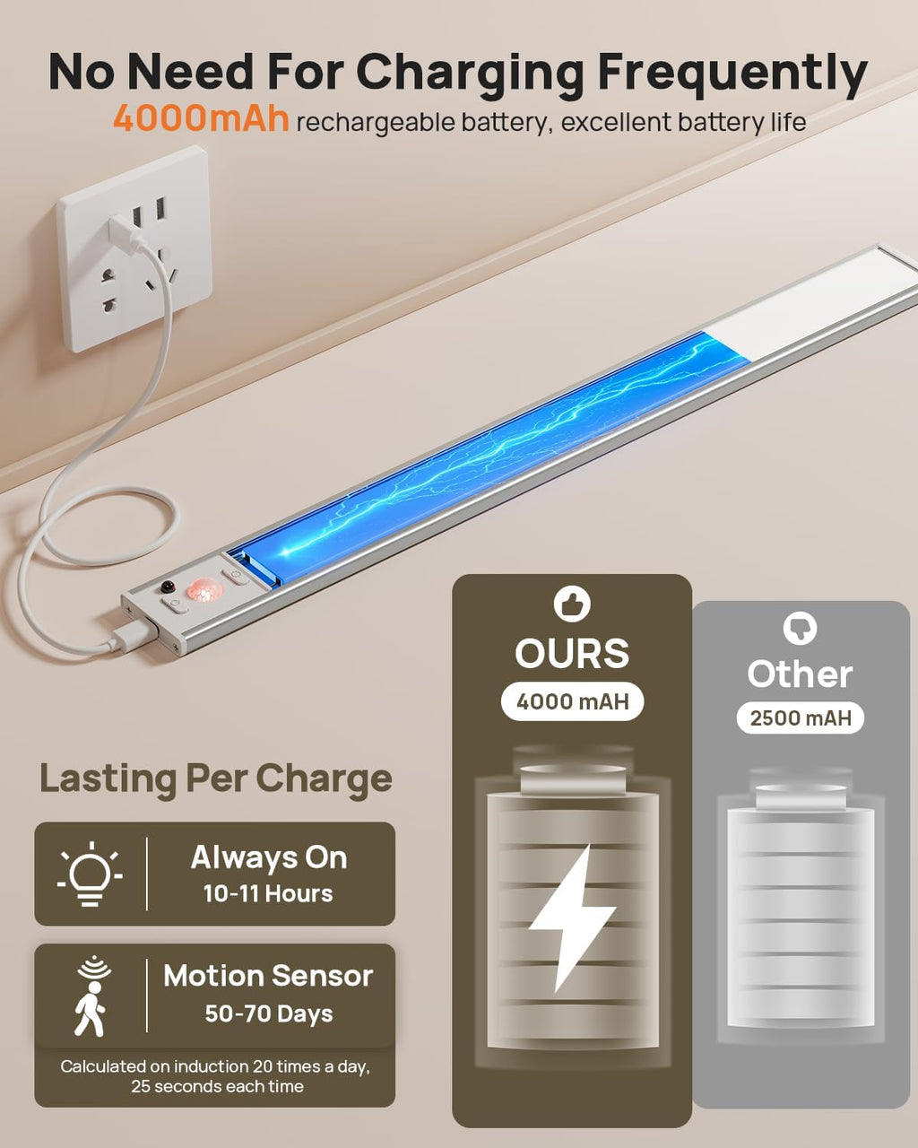 Under Cabinet Lighting Wireless,16 inch LED Motion Sensor Light Indoor, USB Rechargeable Closet Lights with Remote Control, 3 Color Temps Under Counter Lights for Kitchen, Wardrobe, Stairs, 4 Pack
