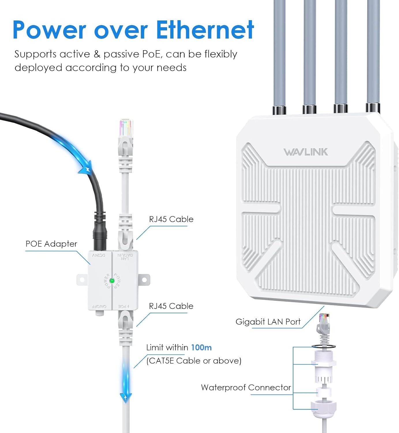 WAVLINK AX1800 Outdoor WiFi 6 Extender Long Range, IP67 WiFi 6 Outdoor Access Point, Active PoE, 4x8dBi Antennas,Work with Starlink/Cameras/Router, Up to 128 Devices for Farm,Yard,RV,Campsite,Park