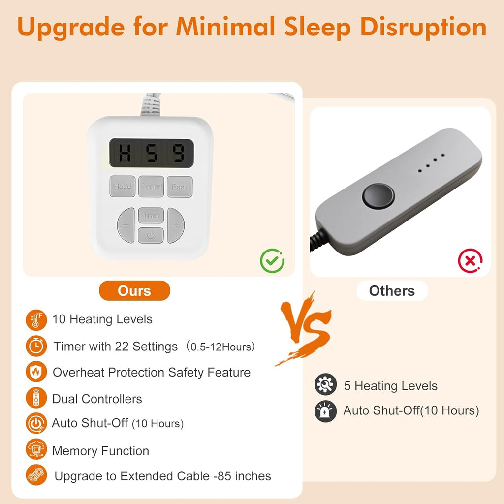 ALMAH Electric Heated Mattress Pad Queen,6-Zone Fast Heating Bed Warmer with Individual Head/Body/Foot Control,Memory&Preheat Functions,Dual Controllers,10 Heat Settings,10-Hour Auto Shut Off,60"x80"