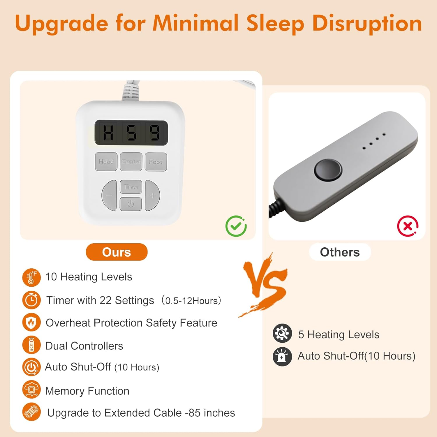 ALMAH Electric Heated Mattress Pad Queen,6-Zone Fast Heating Bed Warmer with Individual Head/Body/Foot Control,Memory&Preheat Functions,Dual Controllers,10 Heat Settings,10-Hour Auto Shut Off,60"x80"