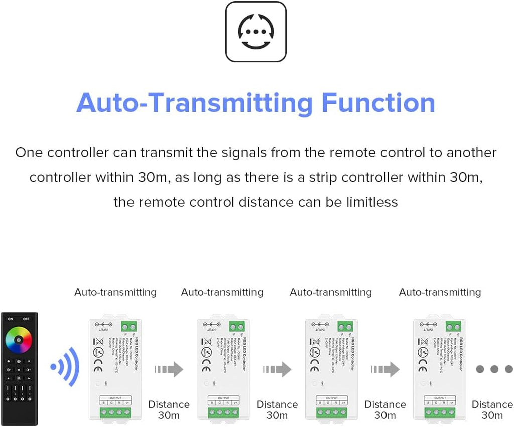 BTF-LIGHTING 2.4GHz Wireless RF Remote RC03RFB &4PCS C04RF Tuya Controller Kit 4 Zones Group Control 5050SMD FCOB COB PWM RGBW (+ R G B W) 5pin LED Strip DC5V DC12V DC24V