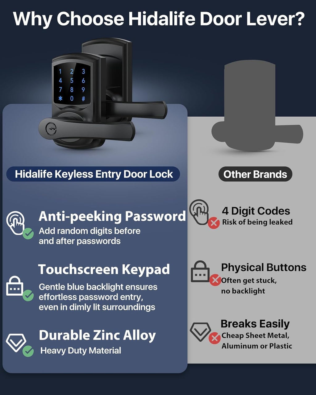 HIDALIFE Keyless Entry Door Lock with Keypad and Handle for Front Doors, Touchscreen, Anti-peep Password, Auto-Locking, Matte Black 4 Pack